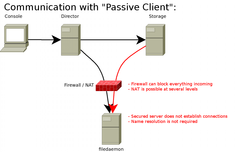 ../_images/passive-client-communication.png